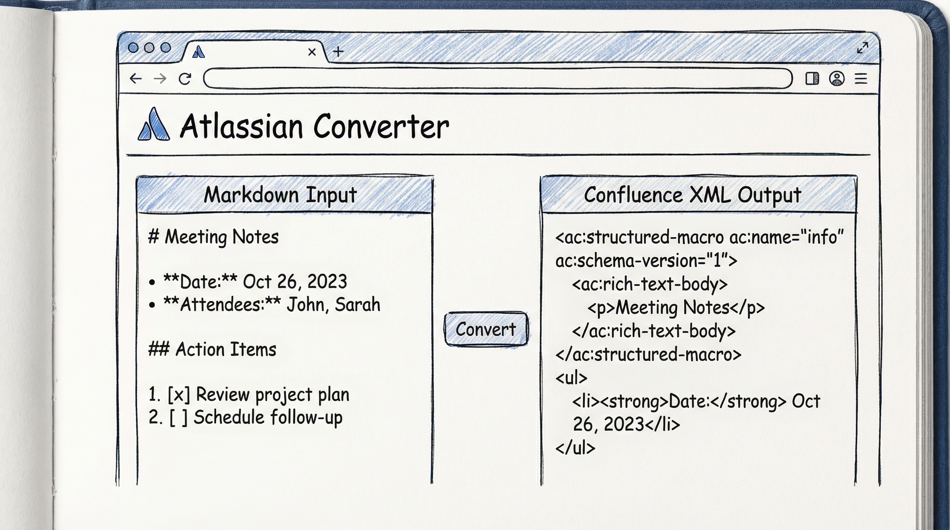 Markdown to Confluence Converter Preview